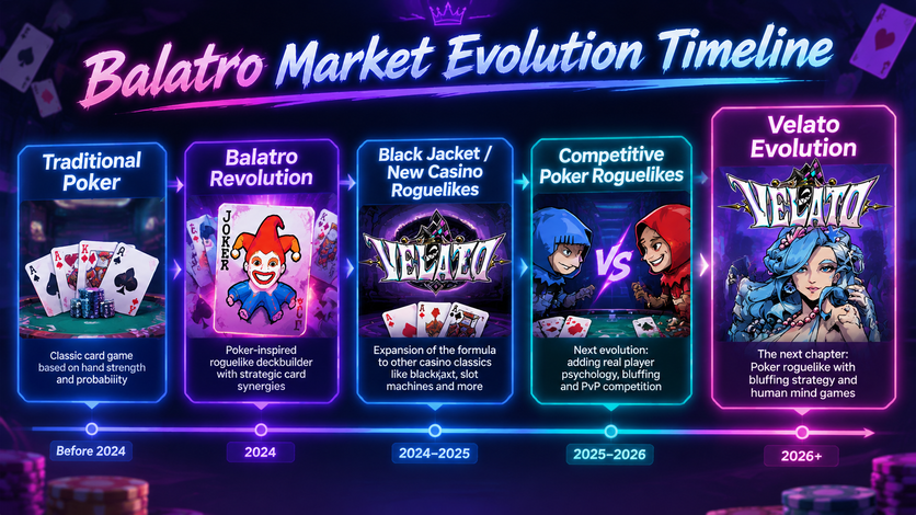 Evolution of roguelike card games after Balatro success