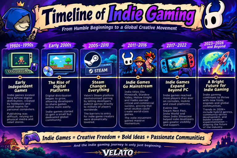Indie Game History